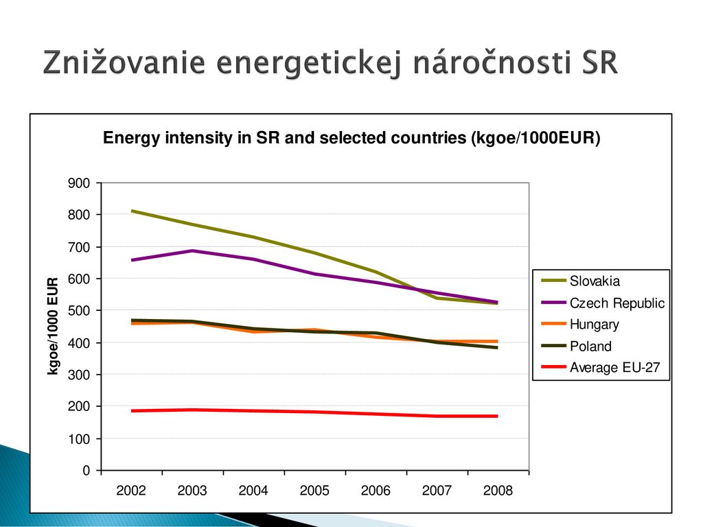 Strategické ciele v oblasti energetickej efektívnosti v SR ppt stáhnout